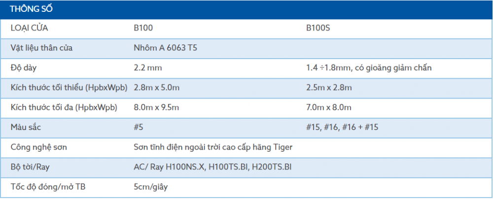 Cửa Cuốn Nan Nhôm Bigos – SiÊu TrƯỜng – ThẨm MỸ 5