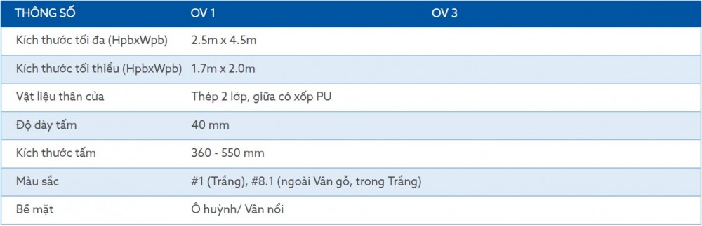 Cửa Cuốn Trượt Trần Overhaed Phong CÁch ChÂu Âu 7